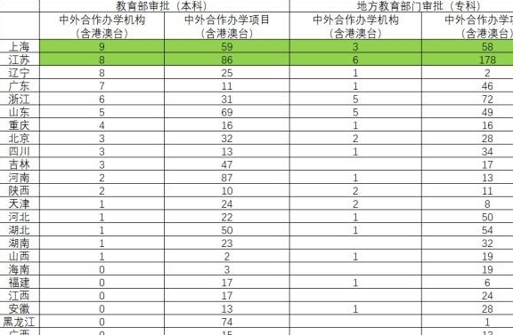 高考报考涉及到的中外互助办学机构或项目该怎么选?|火狐电竞官方网站(图6)
高考报考涉及到的中外互助办学机构或项目该怎么选?|火狐电竞官方网站(图6)
