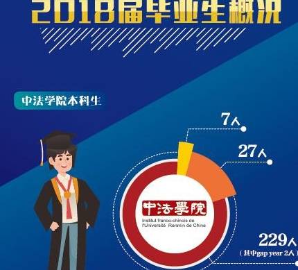 高考报考涉及到的中外互助办学机构或项目该怎么选?|火狐电竞官方网站(图10)
高考报考涉及到的中外互助办学机构或项目该怎么选?|火狐电竞官方网站(图10)