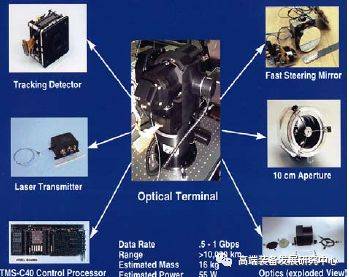火狐电竞官方网站