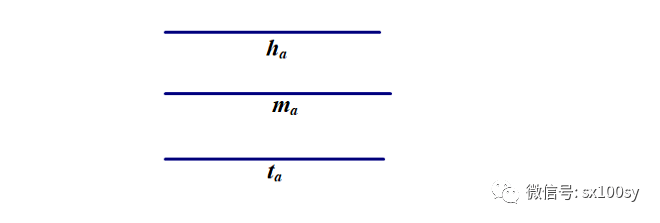 火狐电竞|
三角形作图专题系列（之八）(图2)